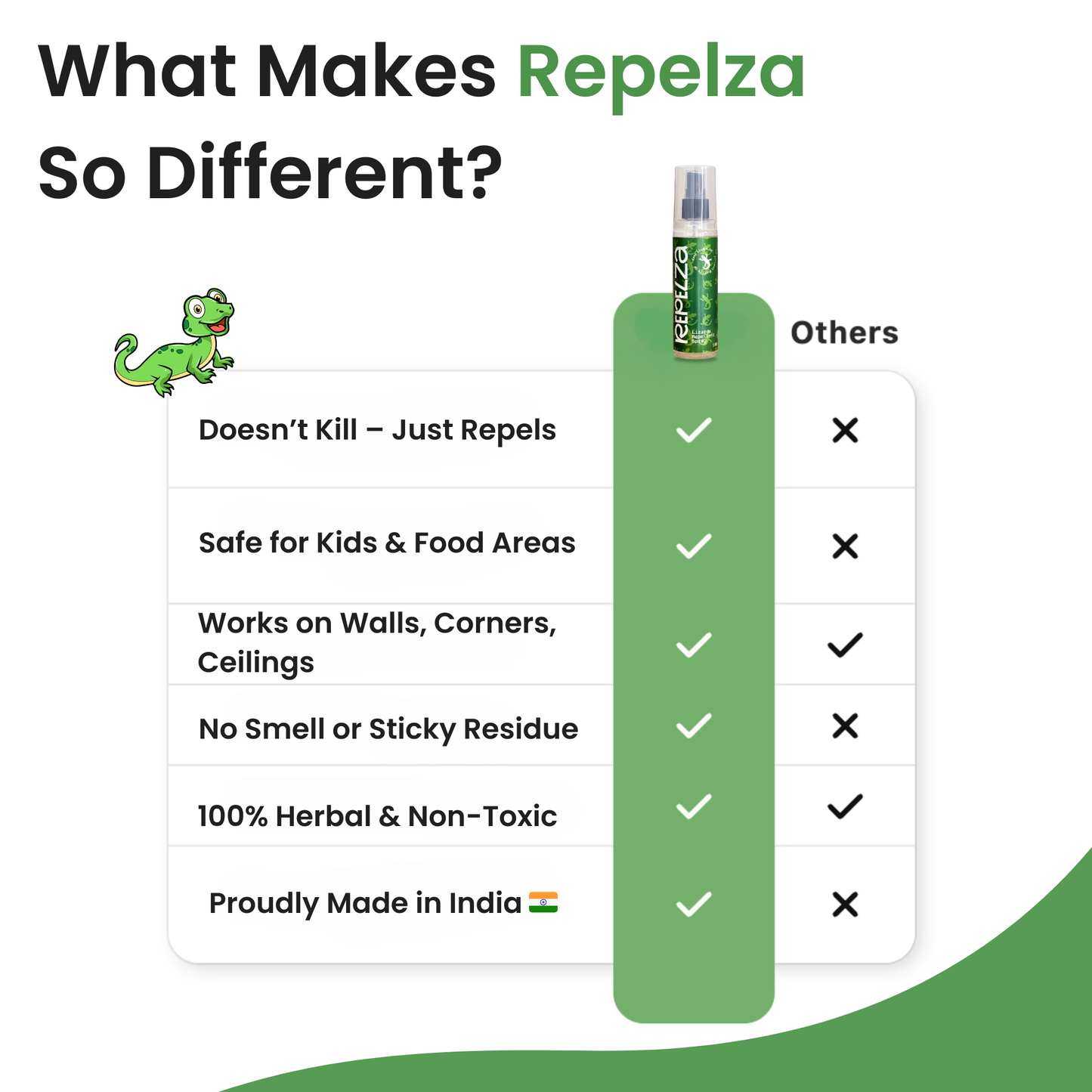 Lizard repellent