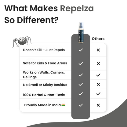 Spider repellent